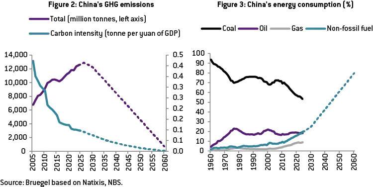 The Blindingly Obvious Global Energy Transition