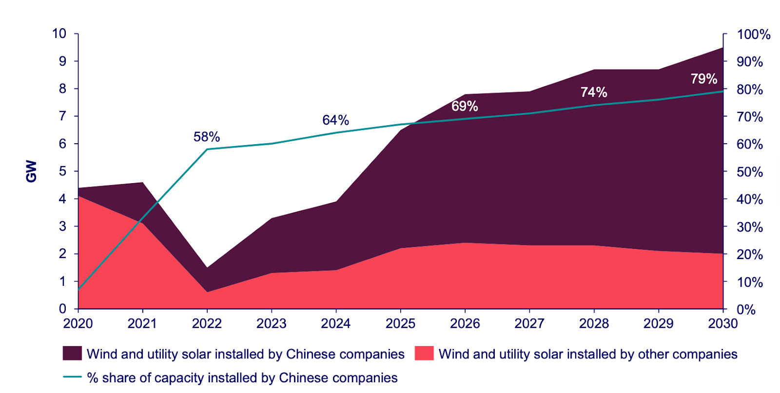 The Blindingly Obvious Global Energy Transition