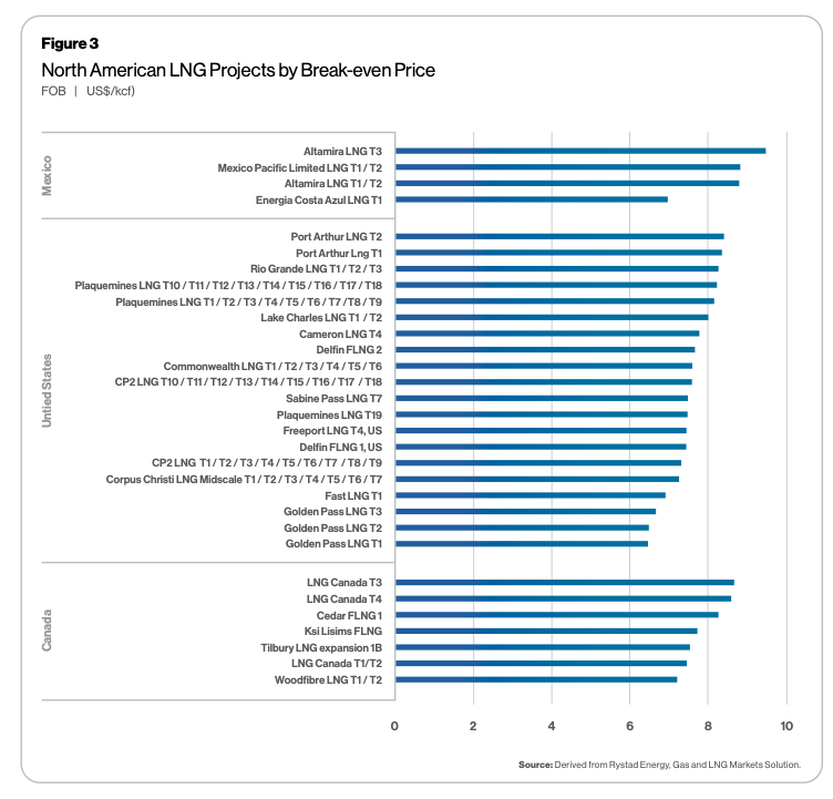 The Blindingly Obvious Global Energy Transition