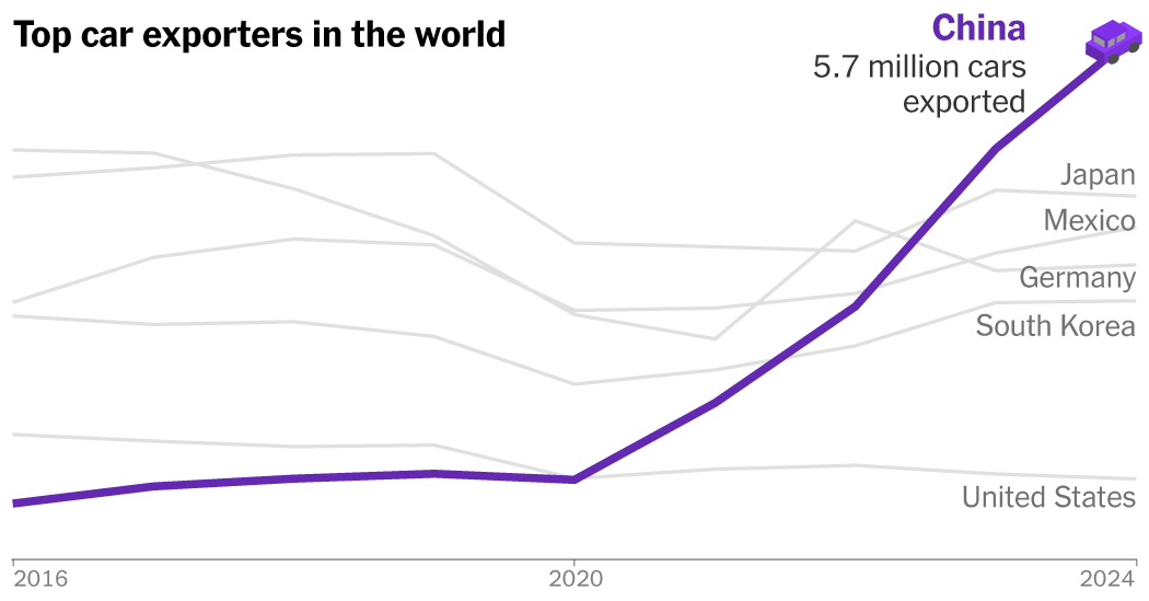 The Blindingly Obvious Global Energy Transition